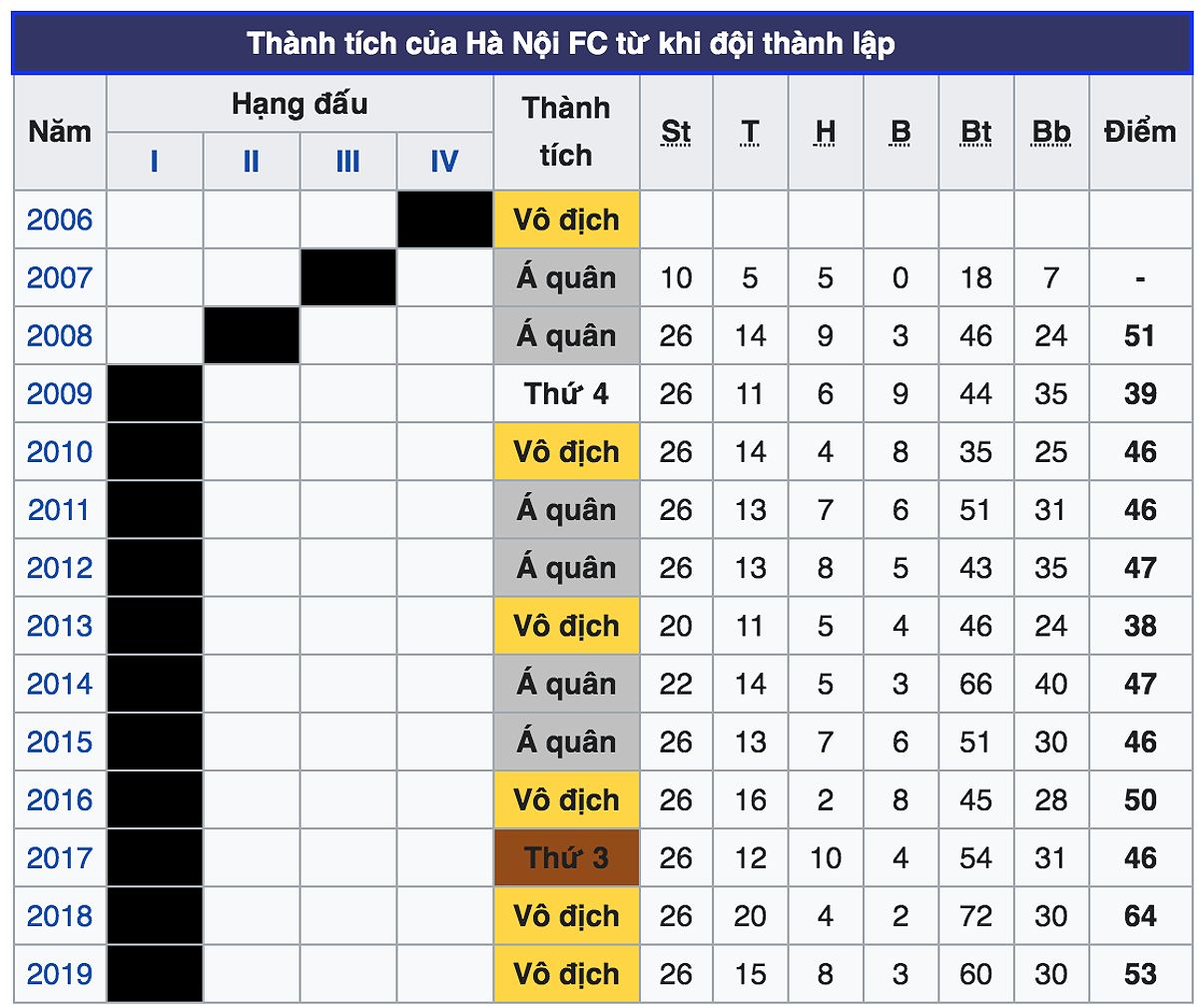 lich su ha noi fc tu hang ba den ngoi vua v league 125 5291