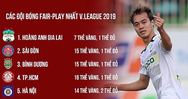 nhung cau thu nhan nhieu the do nhat v league ai la vua phat 125 5132